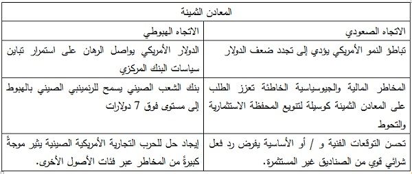 الذهب يستعيد مكانته كملاذ استثماري آمن
