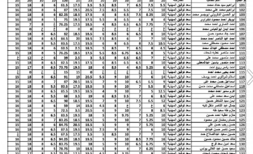 كشوفات الناجحين :: نتيجة الشهادة الاعدادية البحر الاحمر 2019 برقم الجلوس اليوم السابع || نتائج الثالث الاعدادي 2019 البحر الاحمر برقم الجلوس