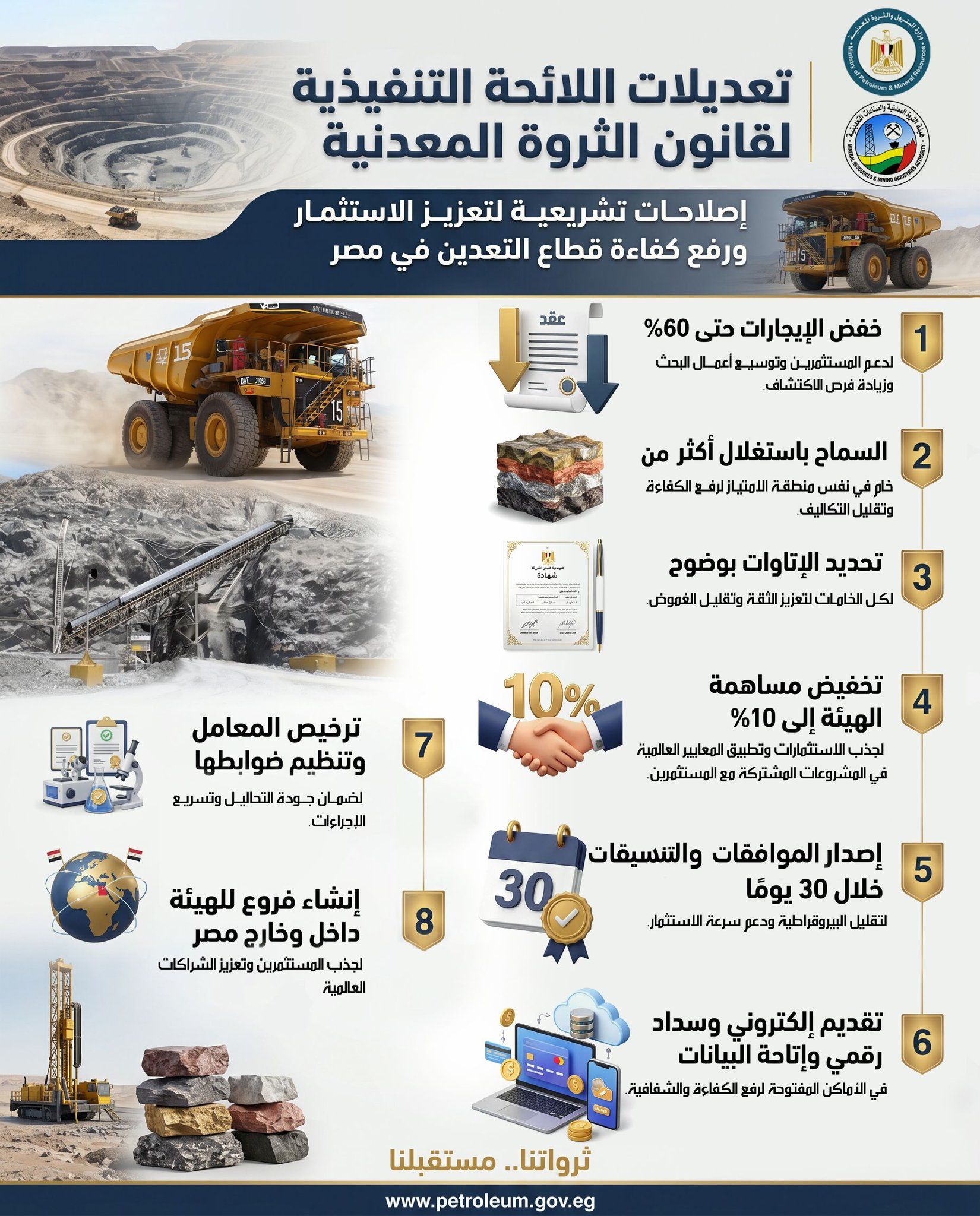 البترول: تعديلات اللائحة التنفيذية لقانون الثروة المعدنية تعزز مناخ الاستثمار وتدعم تنافسية القطاع