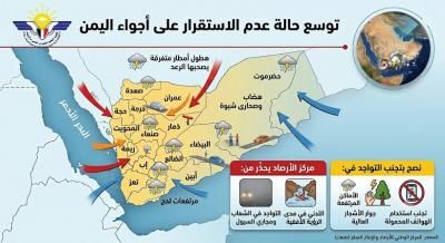 أخبار اليمن : تحذيرات وتوصيات.. توسع حالة عدم استقرار أجواء اليمن