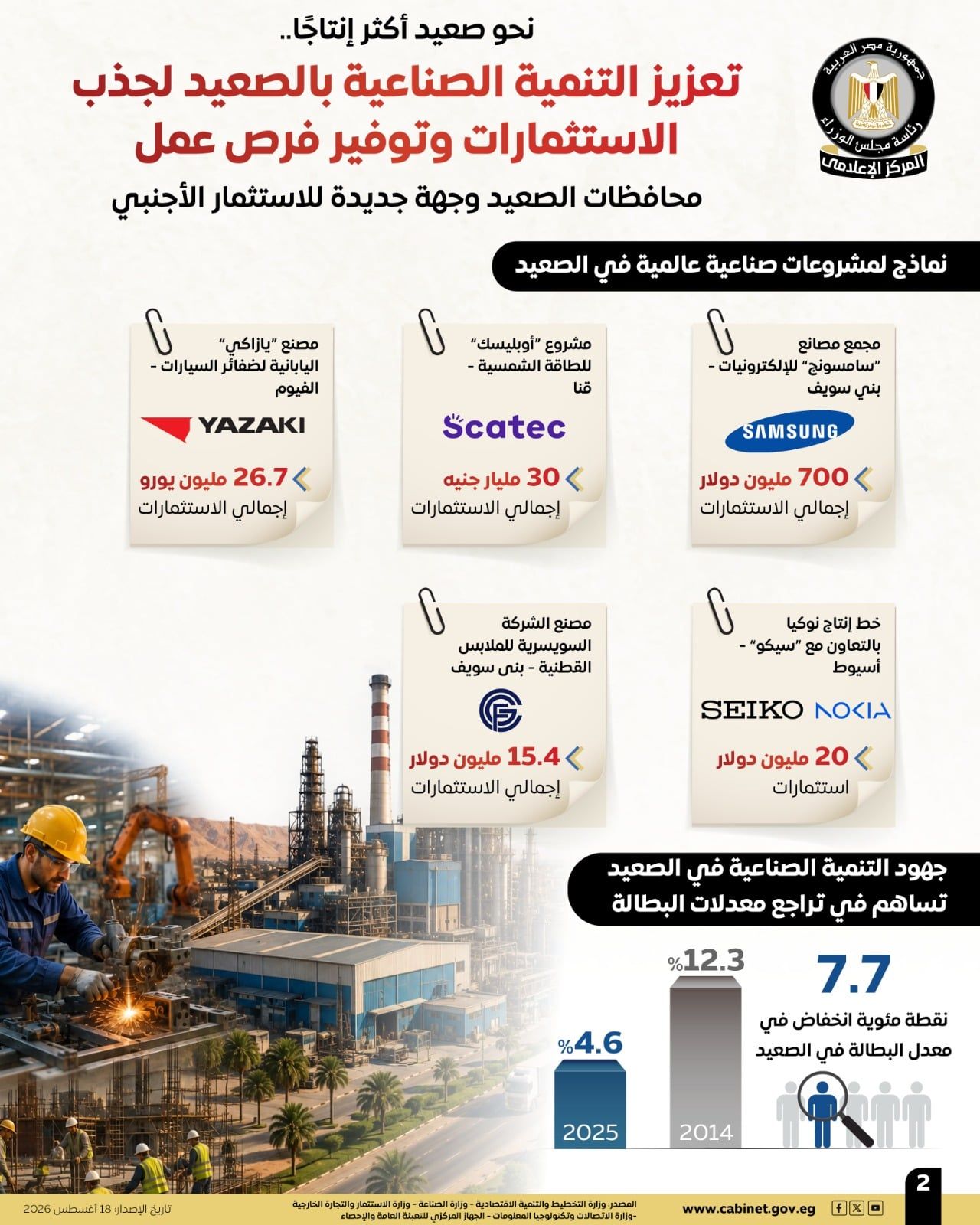 مجلس الوزراء يستعرض جهود تعزيز التنمية الصناعية بالصعيد لجذب الاستثمارات الأجنبية