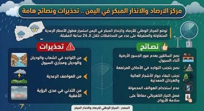 أخبار اليمن : هطول امطار متوقعة في 7 محافظات يمنية