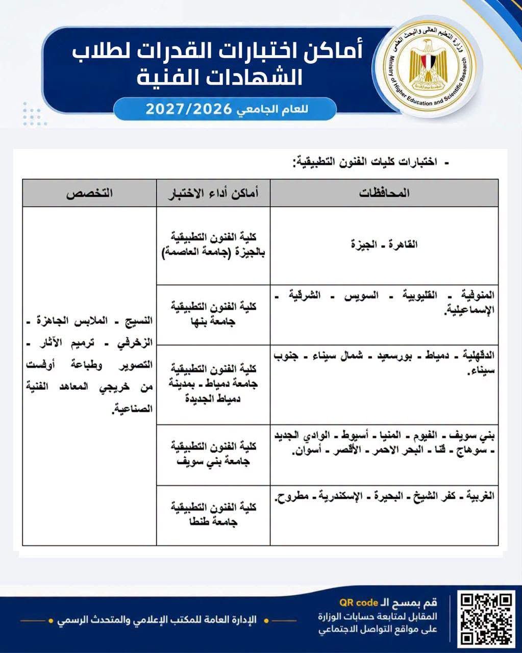 التعليم العالى تعلن تفاصيل اختبارات القدرات الخاصة بطلاب الشهادات الفنية
