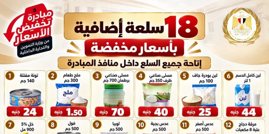 وزارة التموين: انطلاق مبادرة تخفيض أسعار السلع غدا فى 284 منفذا