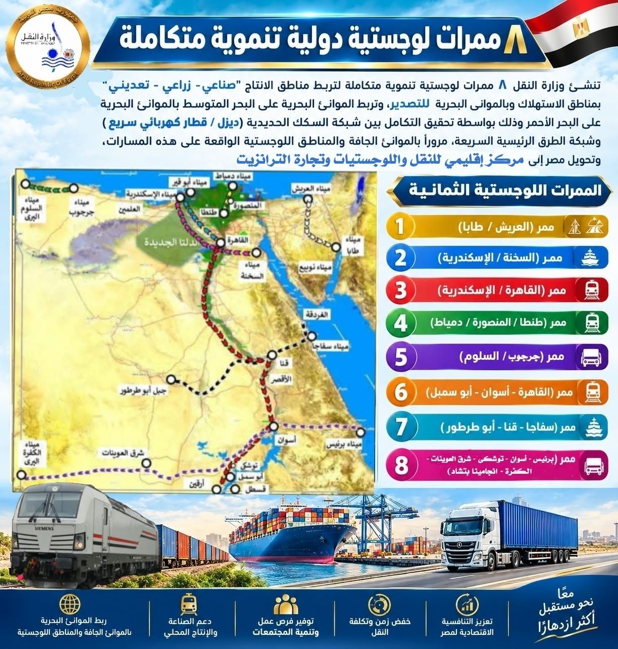 النقل تنفذ 8 ممرات لوجستية دولية تنموية متكاملة لترسيخ مكانة مصر