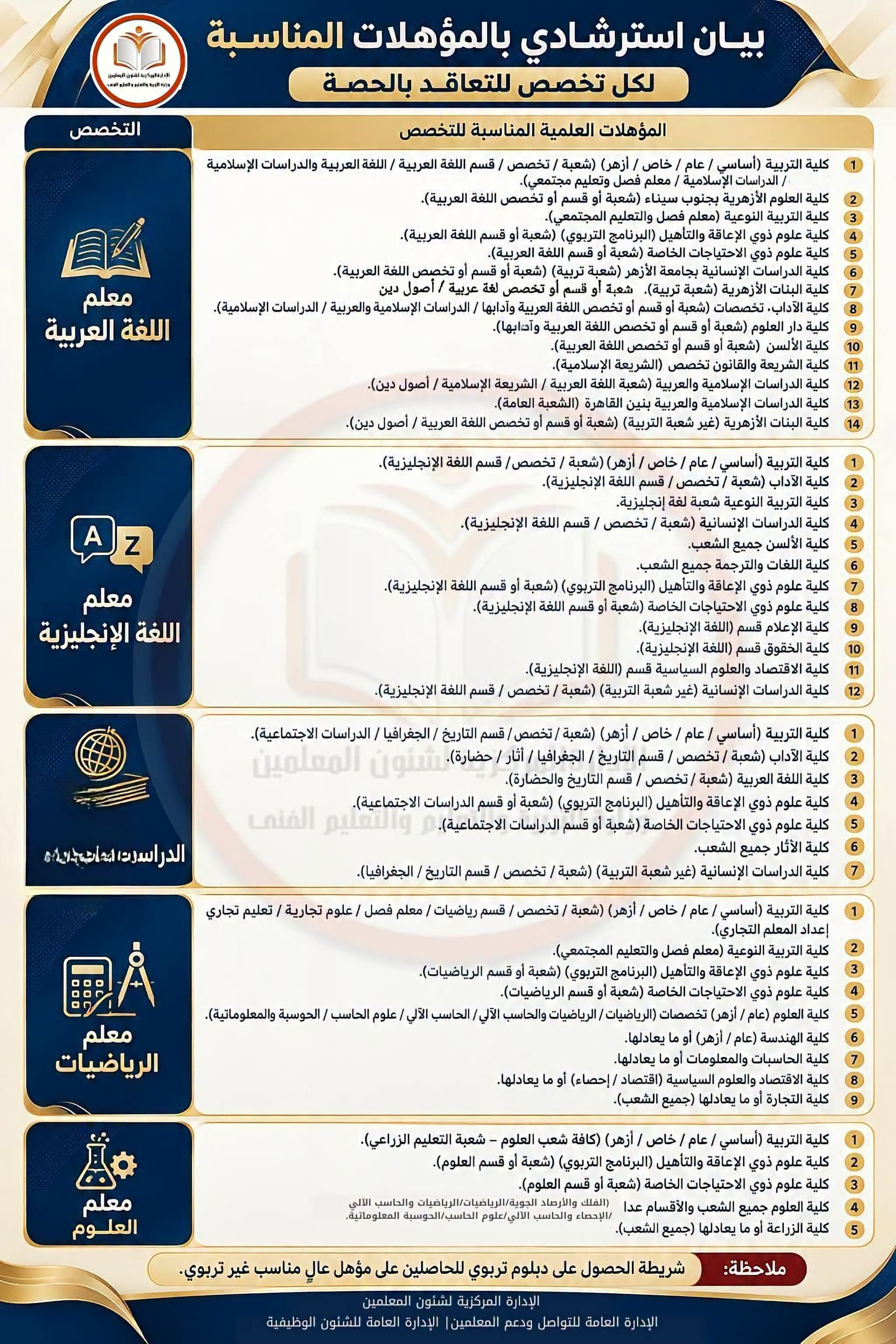 التعليم تعلن المؤهلات المناسبة للتعاقد بالحصة.. اعرف التفاصيل